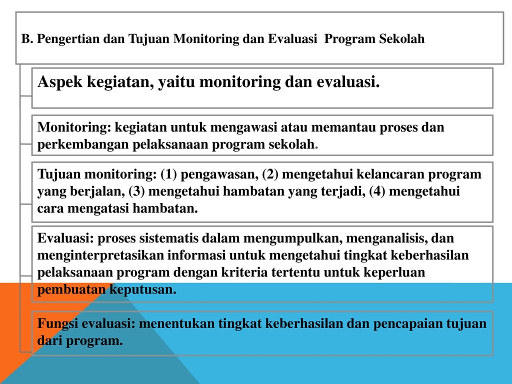 Contoh Laporan Monitoring Dan Evaluasi Kegiatan Sekolah My Makalah